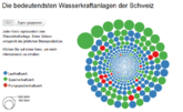 Wasserkraft Schweiz: Statistik 2016 und interaktive Karte