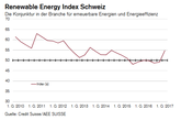 Renewable Energy Index Schweiz: Startet im 1. Quartal 2017 durch