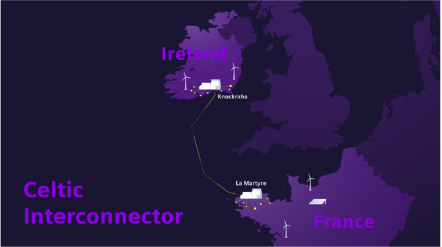 Siemens Energy: HGÜ-Technologie verbindet erstmals Stromnetze von Irland und Frankreich - Austausch von bis zu 700 MW in beide Richtungen