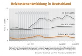 Deutschland: Pellets im Juni noch einmal günstiger