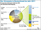 Deutschland: Strommix 2011