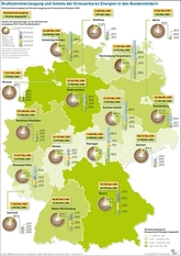 Deutschland: Bundesländer treiben die Energiewende voran