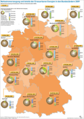 Deutsche Bundesländer: Nettostromerzeugung und Anteile Erneuerbarer Energien
