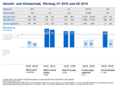 McKinsey Energiewende-Index Deutschland: Anbindung von Offshore-Wind-Anlagen erreicht vorzeitig Planziel 2020