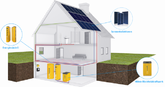 solarhybrid AG: Wärmesystem kombiniert Solarthermie und Mikro-Blockheizkraftwerk
