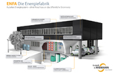 IBC Solar: Autarke Energiefabrik EnFa ohne Anschluss ans öffentliche Stromnetz