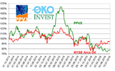 PPVX: Stieg letzte Woche um 0.3% auf 1094 Punkte