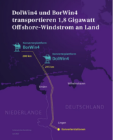 Siemens Energy: Erhält bisher grössten Netzanbindungs-Auftrag für Borwin4 und Dolwin4 – AKW Emsland gibt Netzkapazität für Windenergie frei