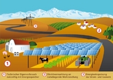 ISE: Agrophotovoltaik – nachhaltige Landnutzung