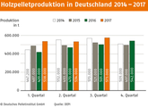 Fraunhofer ISE: 20 % Solarzelle auf EpiWafer