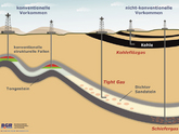 Deutschland: Grosses Interesse an Anhörung zu Fracking-Regelungspaket