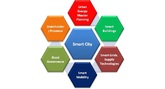 Energiestadt: Smart Cities, Städte der Zukunft und Energiestadt