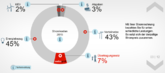 Swissgrid: Neue Tarife im Übertragungsnetz für das Jahr 2015