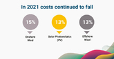 Irena: Zwei Drittel der 2021 neu installierten erneuerbaren Kraftwerksleistung ist günstiger als die billigste Kohlekraft