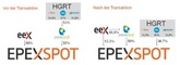 Epex Spot: Übertragungsnetzbetreiber Elia, RTE und Tennet übernehmen 36.7 %