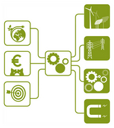 IWES: Kompakten und energieeffizienten Stromrichtern gehört die Zukunft