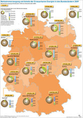 Deutschland: Erneuerbare Energien in den einzelnen Bundesländern