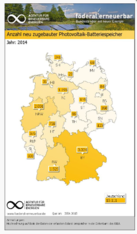 Solarstromspeicher: Niedersachsen und Bayern an der Spitze