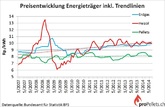 proPellets.ch: Nachfrage nach Pellets steigt an