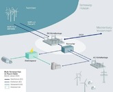 Multi-Terminal-Hub: 50Hertz und Tennet bringen mit innovativem Stromdrehkreuz 4 GW Offshore-Windstrom aus der Nordsee ins Netz