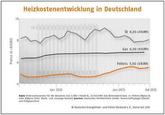 Deutschland: Pelletpreis zieht im Juli leicht an