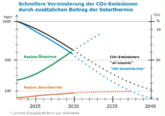 Agenda Solarthermie 2022: Macht konkrete Vorschläge für höheren Stellenwert der Solarwärme bei klimaneutraler Wärmeversorgung