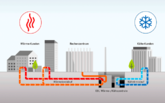 EBL und Interxion: Spannen für die Region Airport City mit Energieverbund zusammen