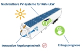 Grüne Logistik: Nachrüstbare PV-Systeme für Kühl-LKW