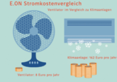 Sparen in der Sommerhitze: Ventilator und Klimagerät im Stromsparvergleich