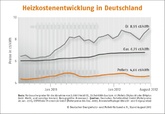 Deutschland: Stabile Pelletpreise