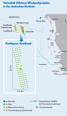 Vattenfall: Innerpark-Kabel für Offshore-Windpark „Sandbank“ werden verlegt