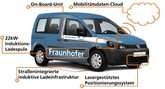 Fraunhofer ISE: Wie sieht die urbane (E-)Mobilität der Zukunft aus?